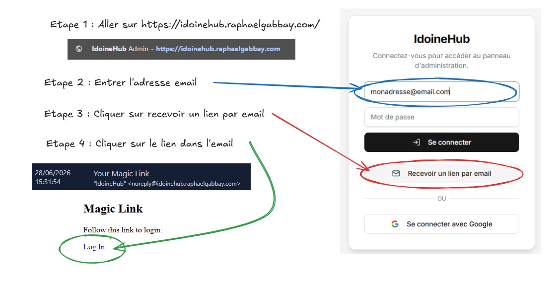 Guide de connexion pour les formateurs
